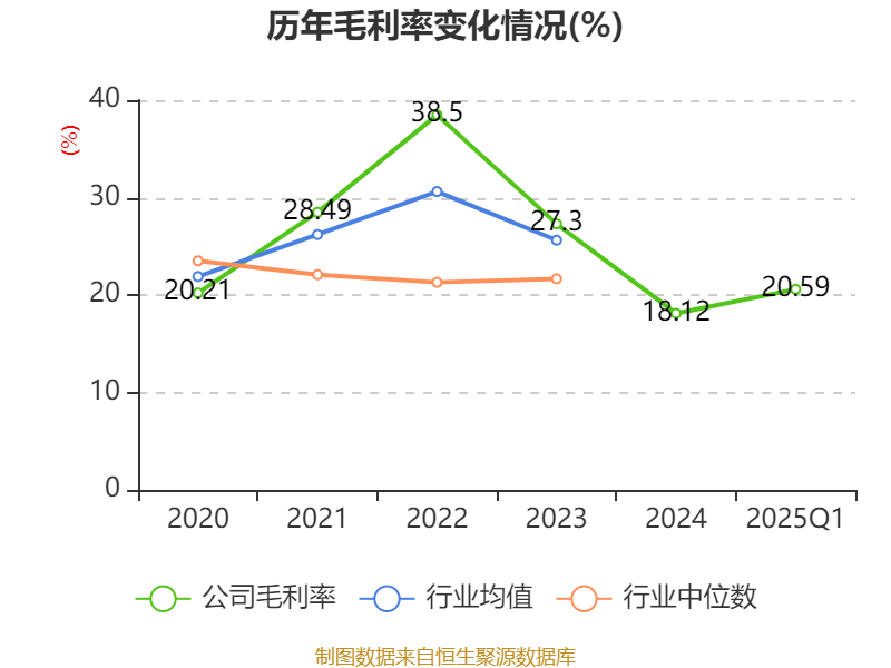 特变电工：2025年一季度净利润16亿元