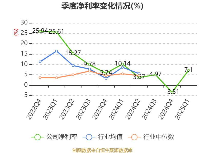 特变电工：2025年一季度净利润16亿元