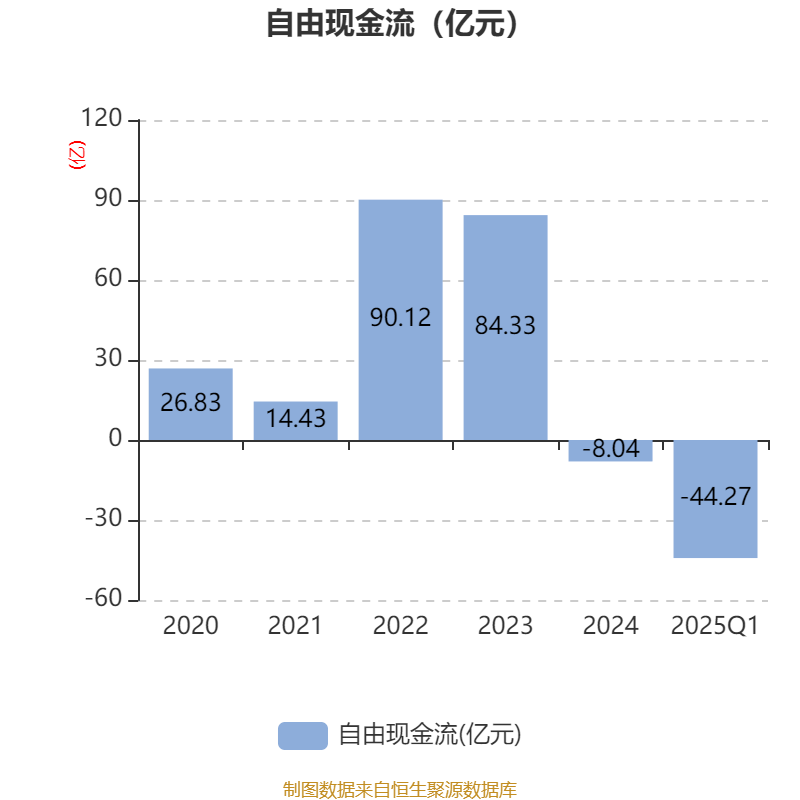 特变电工：2025年一季度净利润16亿元