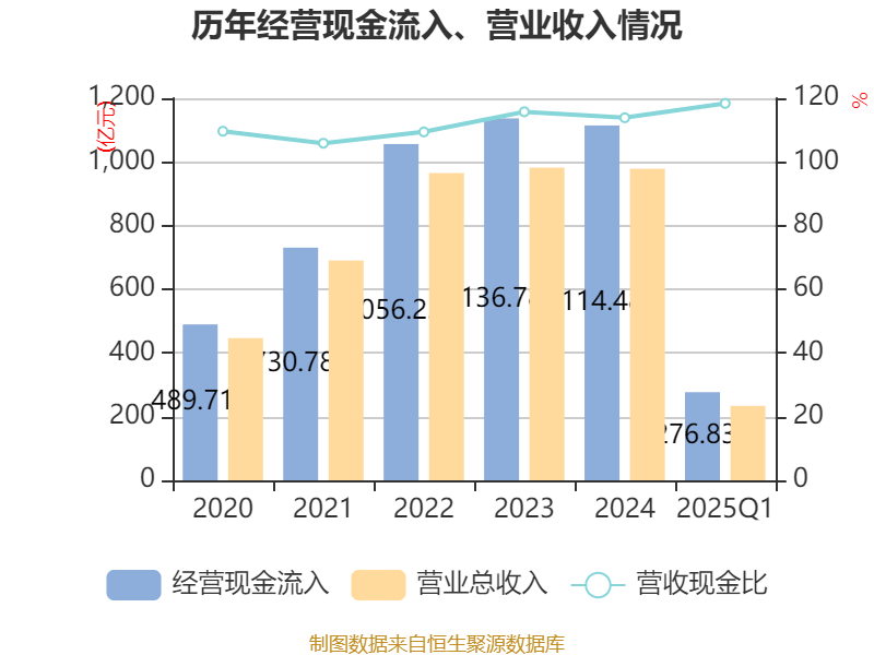 特变电工：2025年一季度净利润16亿元