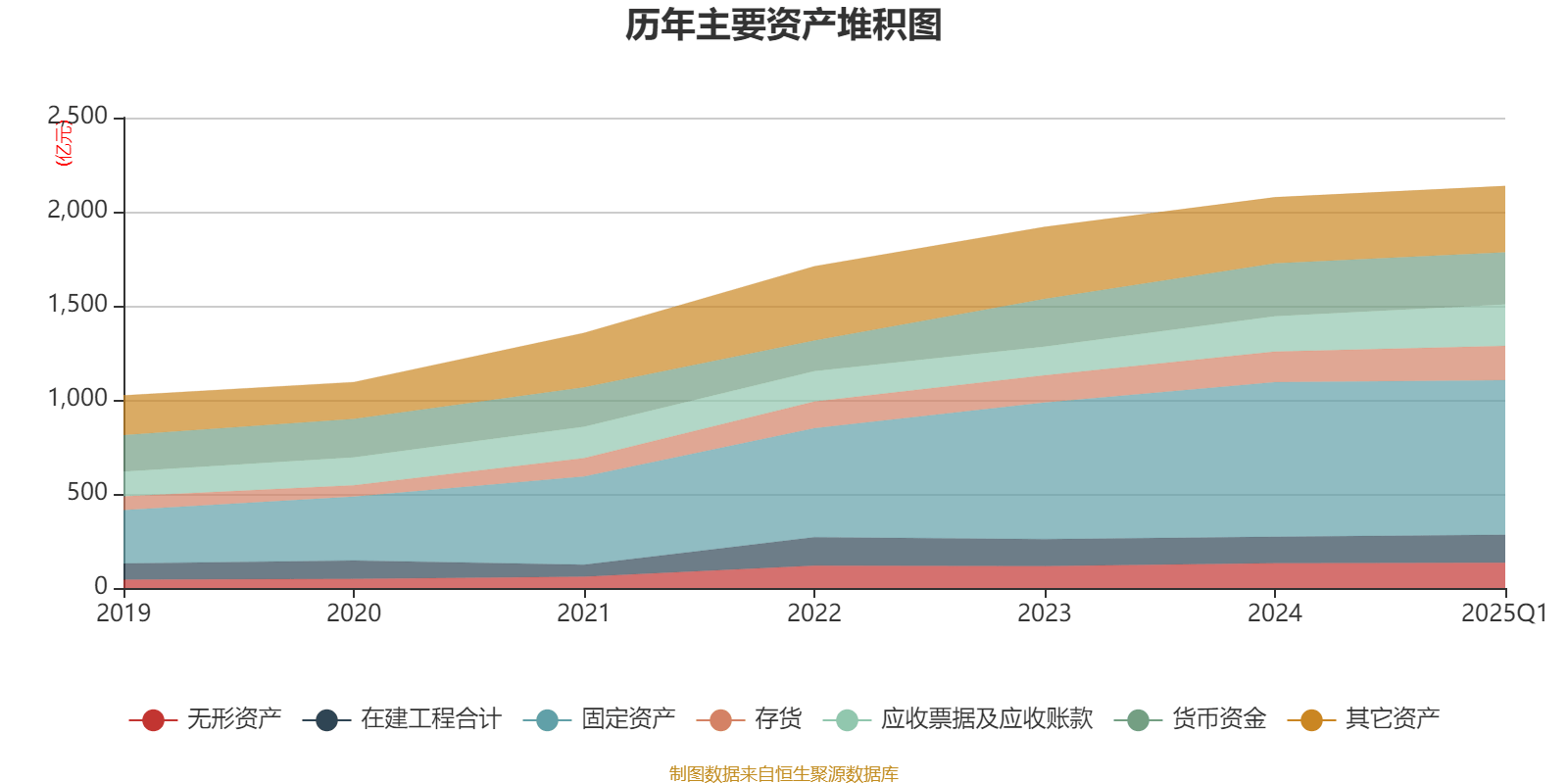 特变电工：2025年一季度净利润16亿元