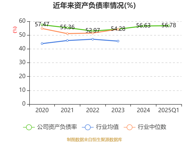 特变电工：2025年一季度净利润16亿元