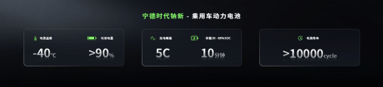 5分钟充520公里+1500公里续航，宁德时代发布多款产品