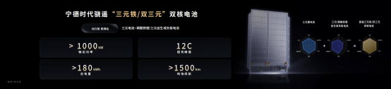 5分钟充520公里+1500公里续航<strong></p>
<p>炒币亏惨</strong>，宁德时代发布多款产品