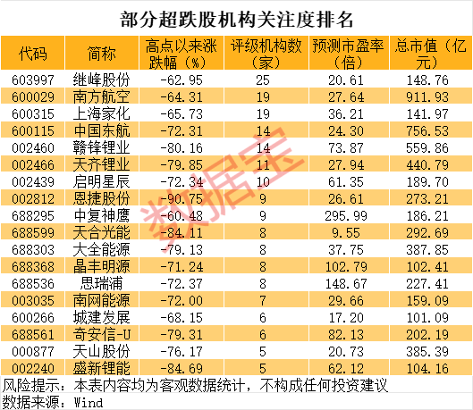 巨亏到预盈<strong></p>
<p>弈币</strong>，002466大反转！还有哪些超跌大白马有望逆袭