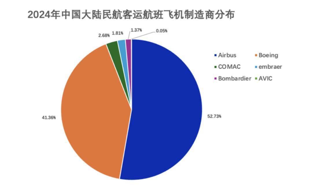 一周三架飞机遭退货<strong></p>
<p>弈币</strong>，已被对手超越的波音，在华市场份额恐继续下滑