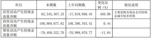 春兰股份去年仅卖了1.9万台空调<strong></p>
<p>弈币</strong>，房产销售下降，靠投资业务勉力维持
