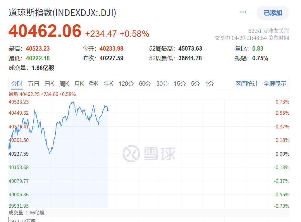 深夜突发！特朗普<strong></p>
<p>果币网</strong>，关税大撤退！