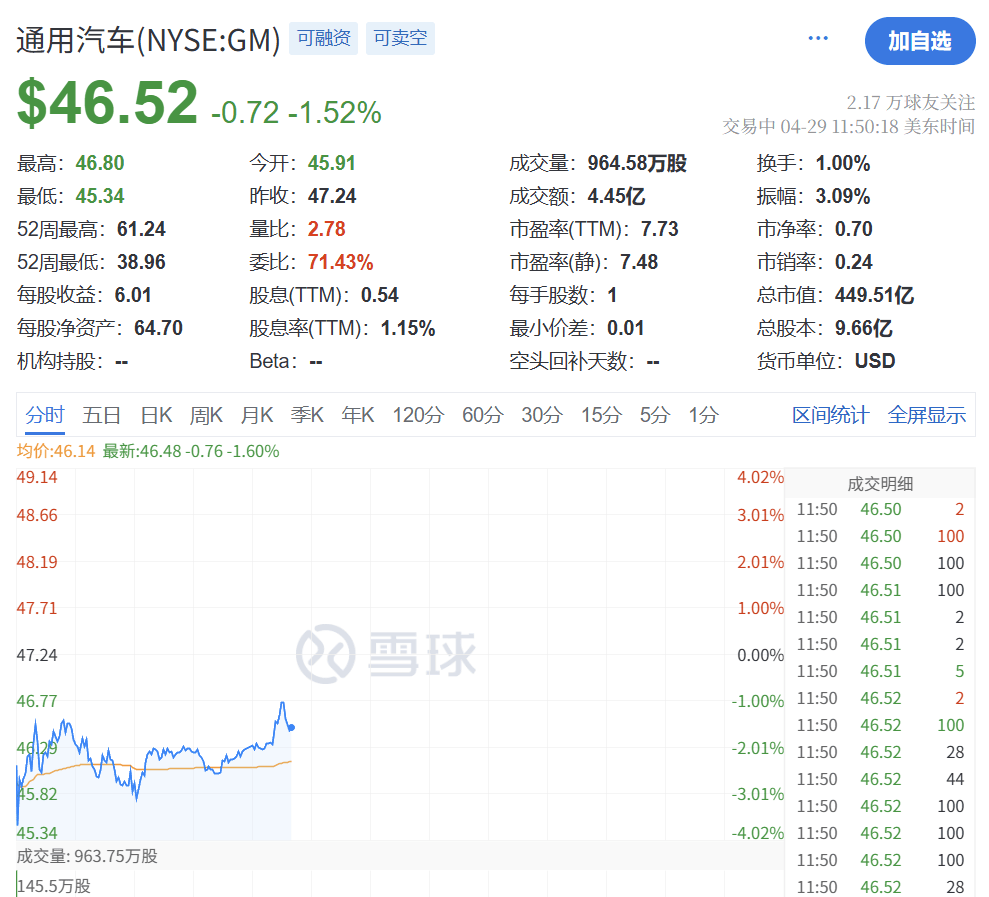 深夜突发！特朗普<strong></p>
<p>果币网</strong>，关税大撤退！