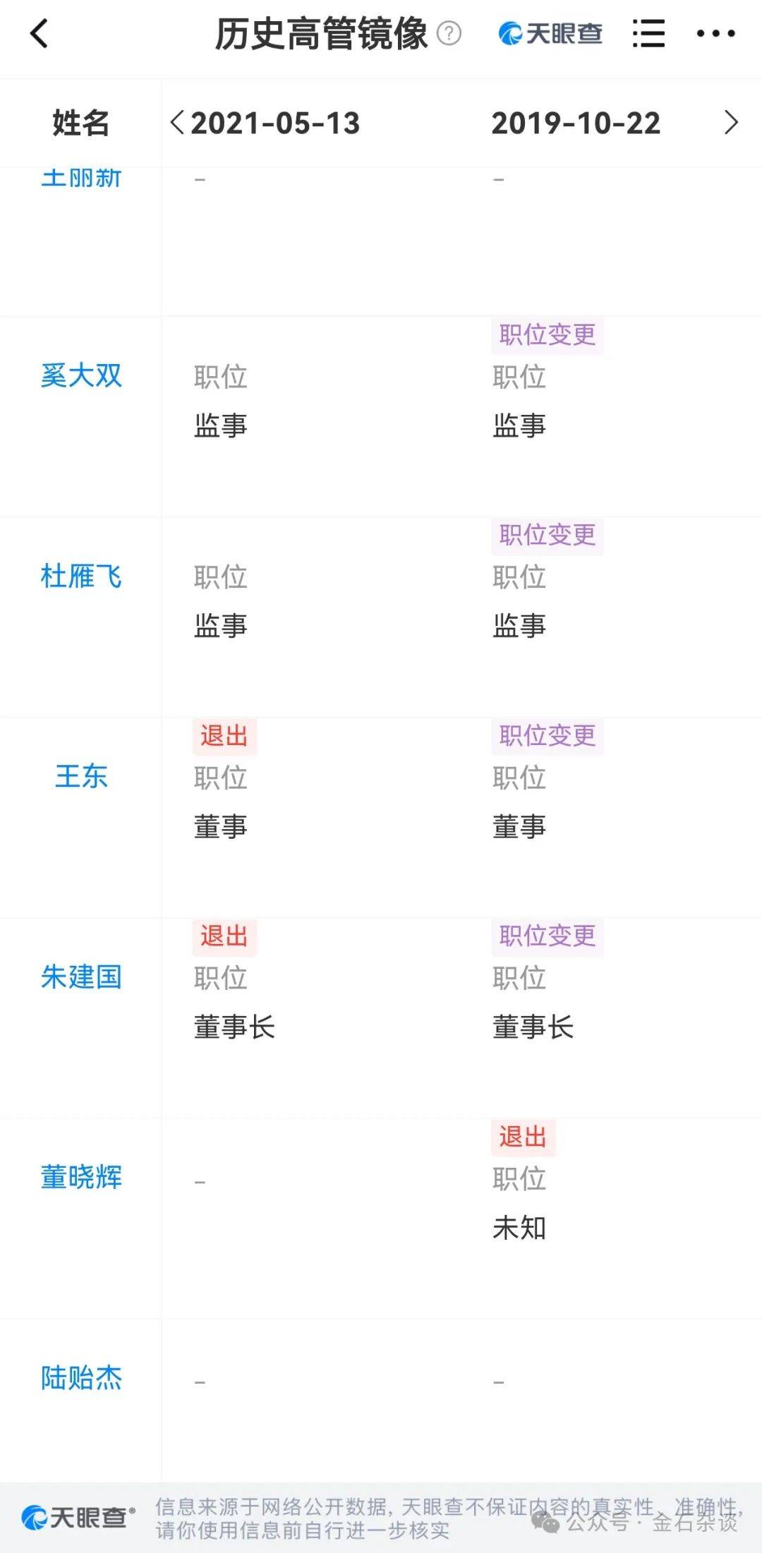 吃瓜<strong></p>
<p>果币网</strong>！董小姐波及私募圈