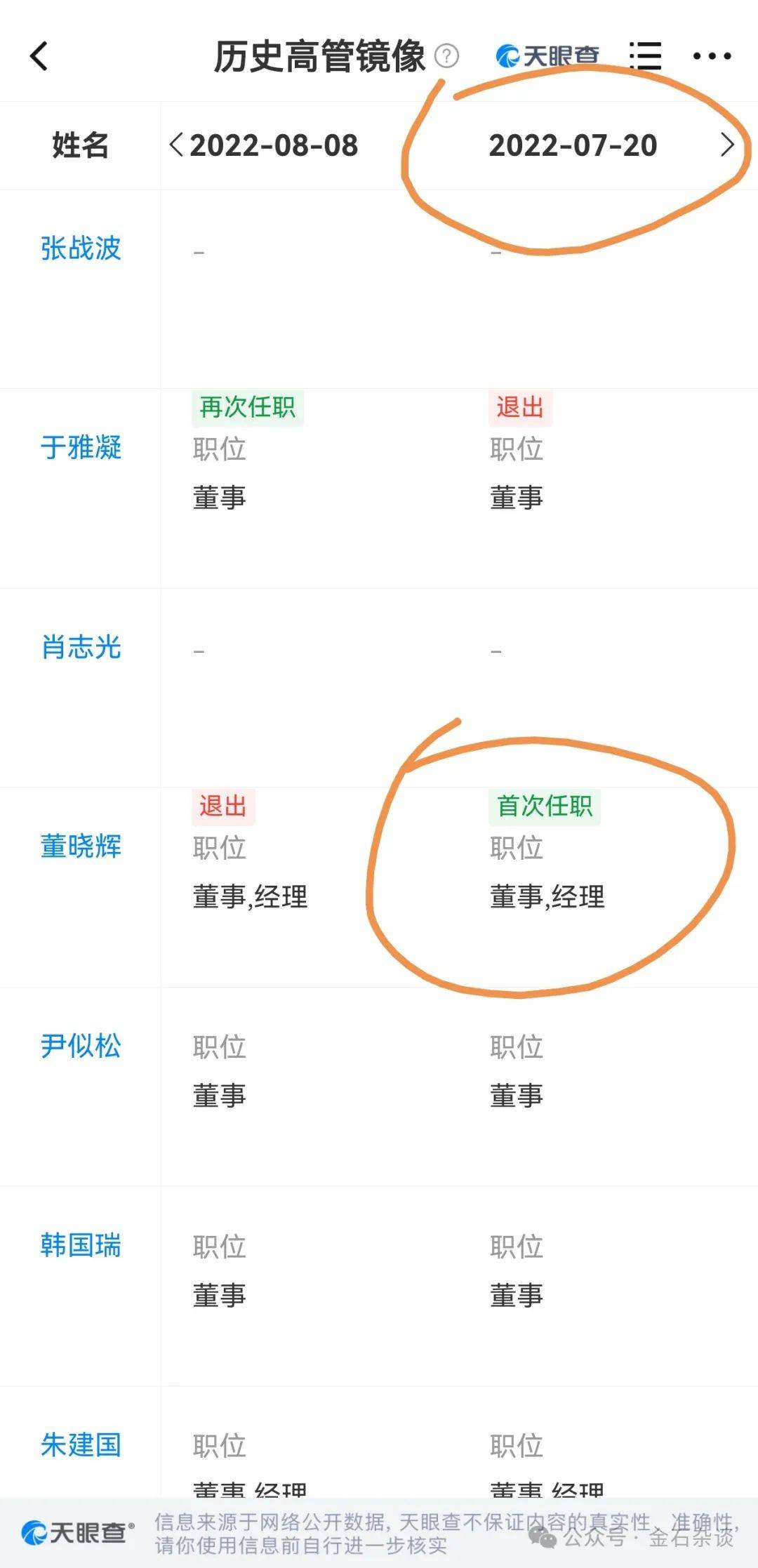 吃瓜<strong></p>
<p>果币网</strong>！董小姐波及私募圈