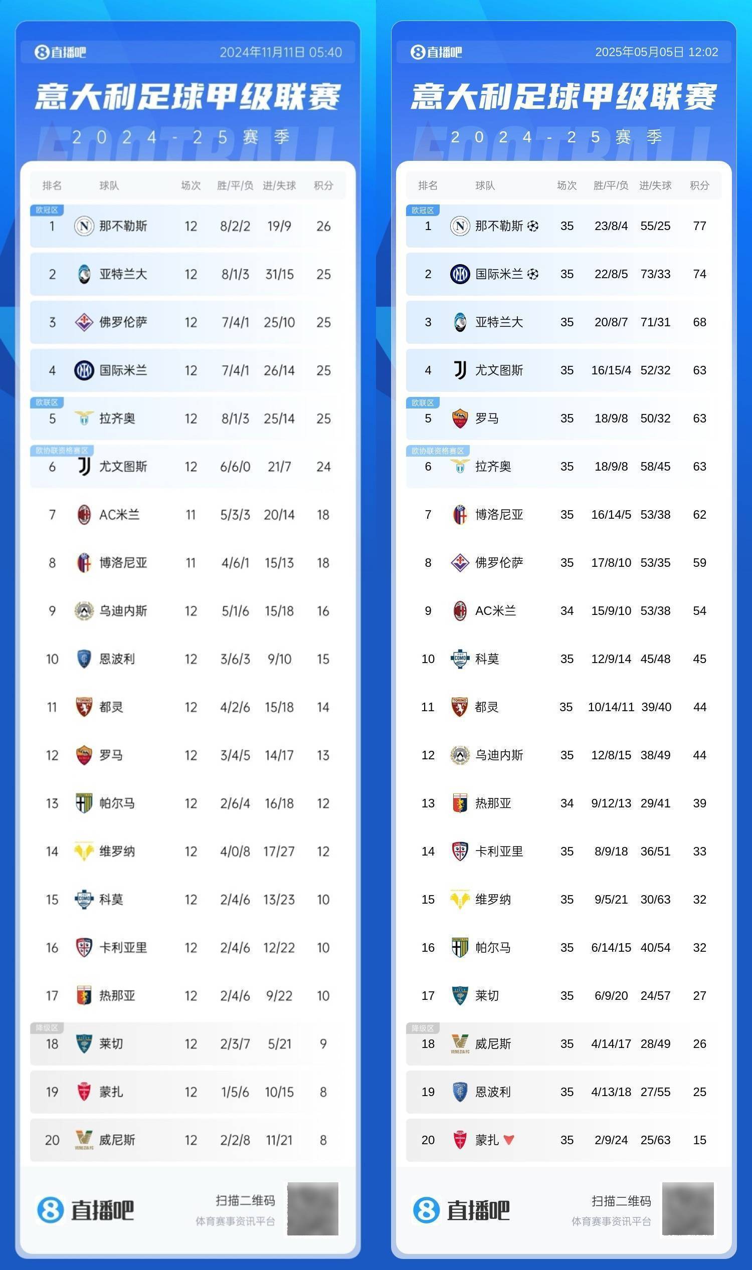 补锅天花板<strong></p>
<p>专业炒币网</strong>！拉涅利率罗马23轮狂揽50分魔鬼赛程还剩第3/9/11