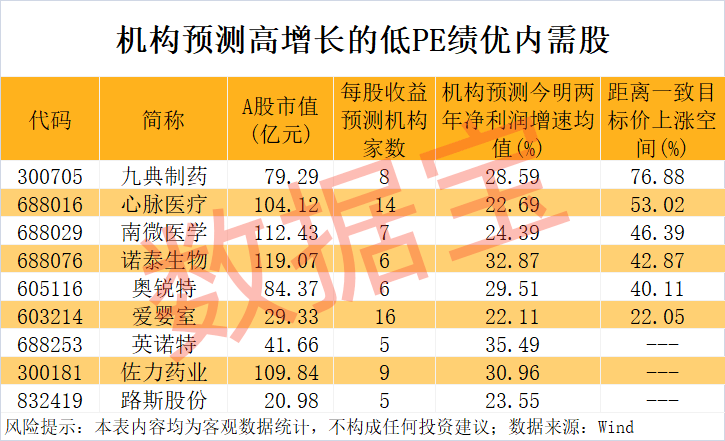“300972”<strong></p>
<p>专业炒币网</strong>，不到1年涨超8倍！谁是下一个内需潜力股？