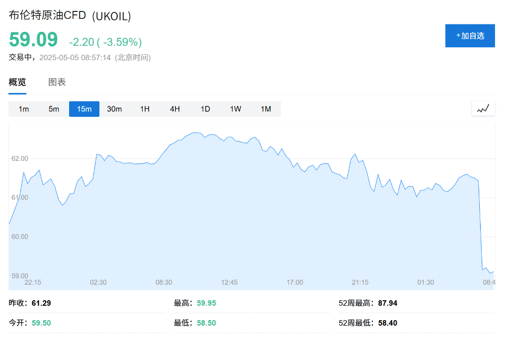 OPEC+战略重大转变<strong></p>
<p>专业炒币网</strong>，“愤怒的沙特”=“长期低油价”？
