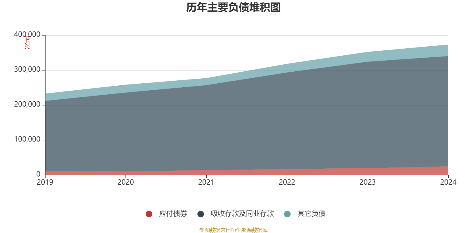 建设银行：2024年净利润3355.77亿元 同比增长0.88% 拟每股派息0.206元
