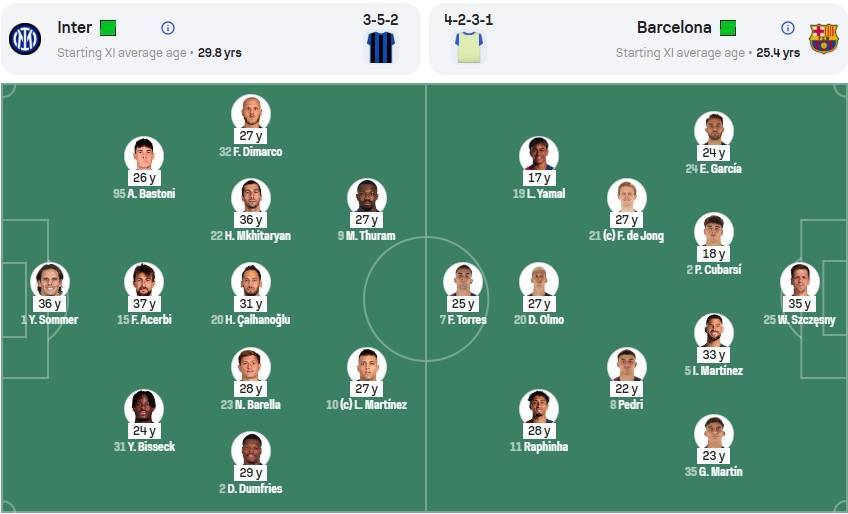 能否复刻？平均年龄27.7岁的蓝军安联登顶<strong></p>
<p>币圈电报</strong>，29.8岁的国米志在冠军