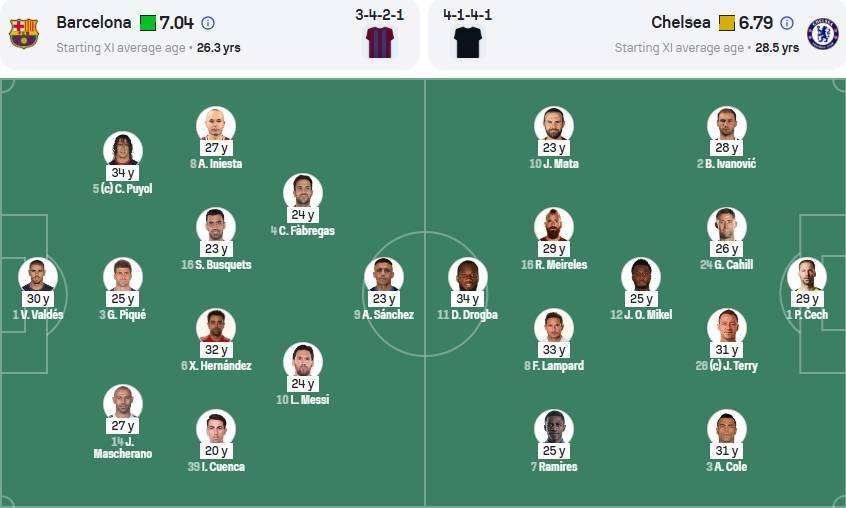 能否复刻？平均年龄27.7岁的蓝军安联登顶<strong></p>
<p>币圈电报</strong>，29.8岁的国米志在冠军