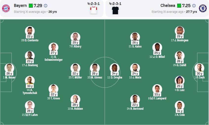 能否复刻？平均年龄27.7岁的蓝军安联登顶<strong></p>
<p>币圈电报</strong>，29.8岁的国米志在冠军