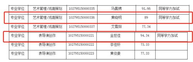 上戏回应黄晓明考博：不管是公众人物还是普通考生<strong></p>
<p>收老币</strong>，都是一视同仁
