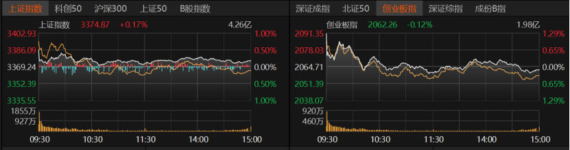 A股冲高受阻<strong></p>
<p>炒币新手学习</strong>，原因找到了
