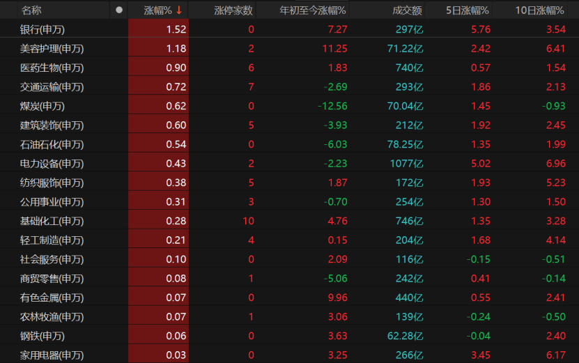 A股冲高受阻<strong></p>
<p>炒币新手学习</strong>，原因找到了