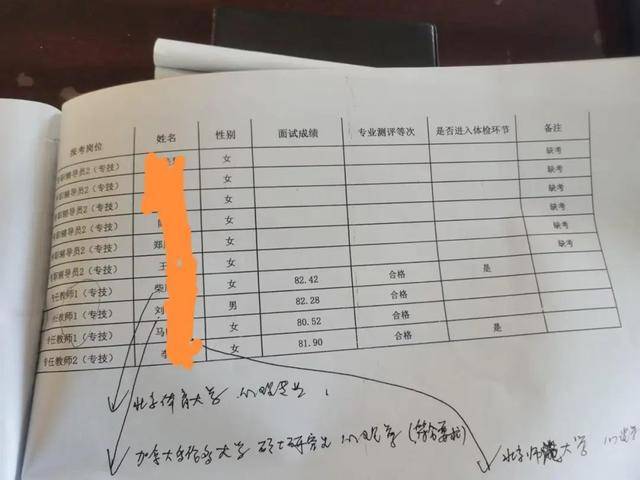 河北一高校引进高层次人才<strong></p>
<p>二宝币</strong>，第2名举报第1名，官方回应