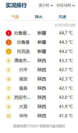 突破历史极值<strong></p>
<p>萌币</strong>！西安雷阵雨、小到中雨要来了！陕西降雨时间确定！