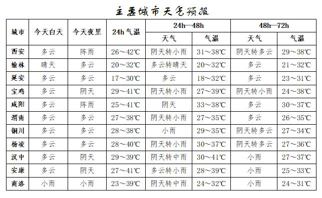 突破历史极值<strong></p>
<p>萌币</strong>！西安雷阵雨、小到中雨要来了！陕西降雨时间确定！