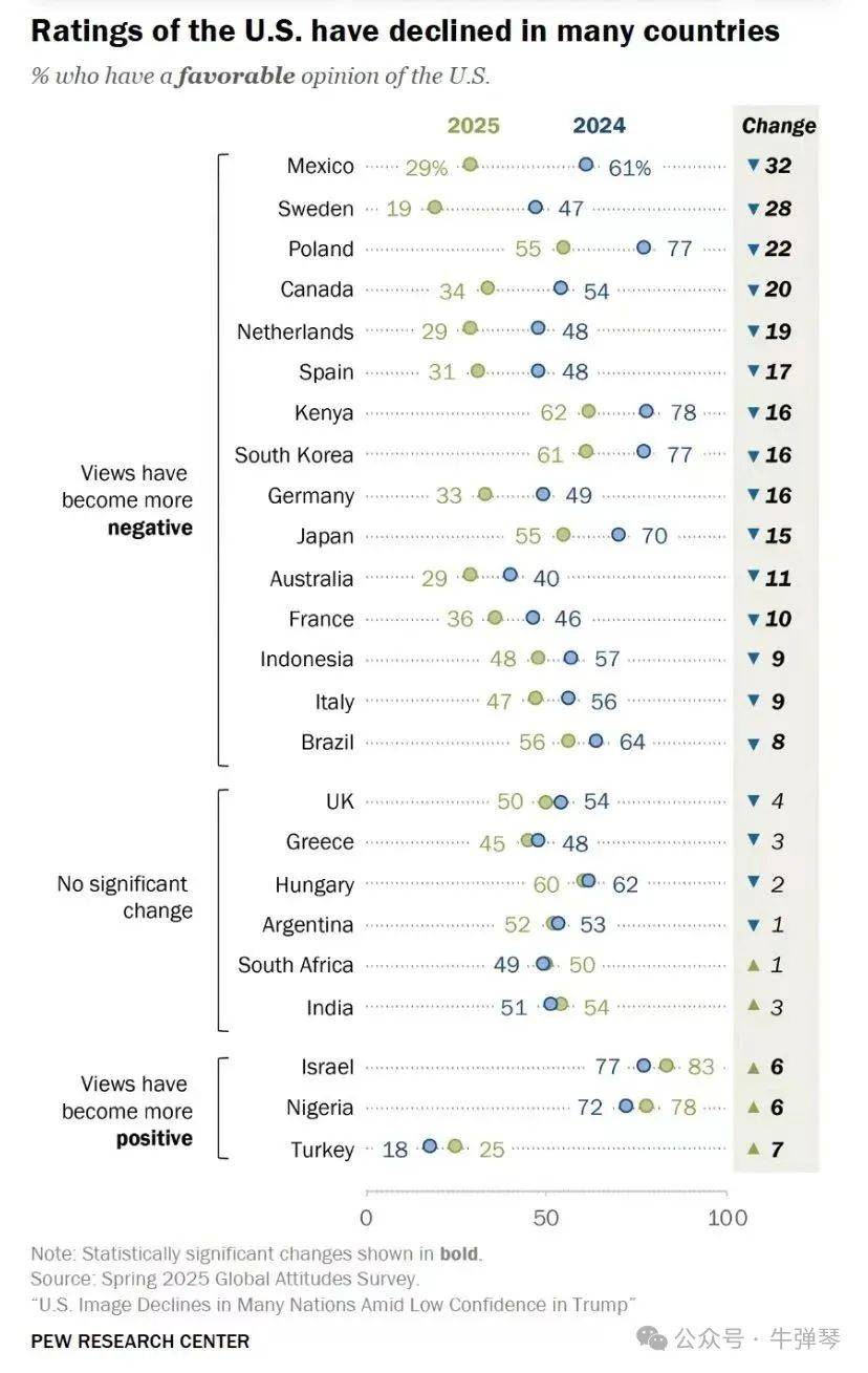 7月20日<strong></p>
<p>海外币圈</strong>，特朗普大喜日子，全世界哭笑不得
