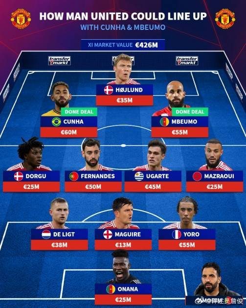 詹俊：只要霍伊伦或齐尔克泽发挥潜力 红魔进攻端有望提升2个档次