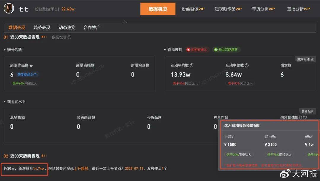 15岁女孩七七1分钟视频报价1万<strong></p>
<p>币圈妙语</strong>，因神似张柏芝走红，七七妈妈曾称以学业为由拒绝于正邀约