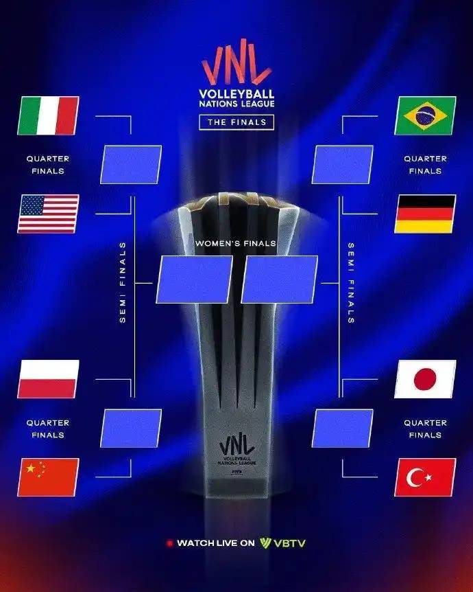 世联赛总决赛今日打响<strong></p>
<p>币圈妙语</strong>，中国女排将迎战东道主波兰队