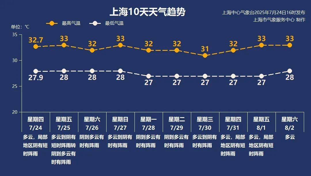 大风+大雨<strong></p>
<p>币圈搬砖神器</strong>，上海今起受台风影响！一活动紧急取消！这几个区的雨更大