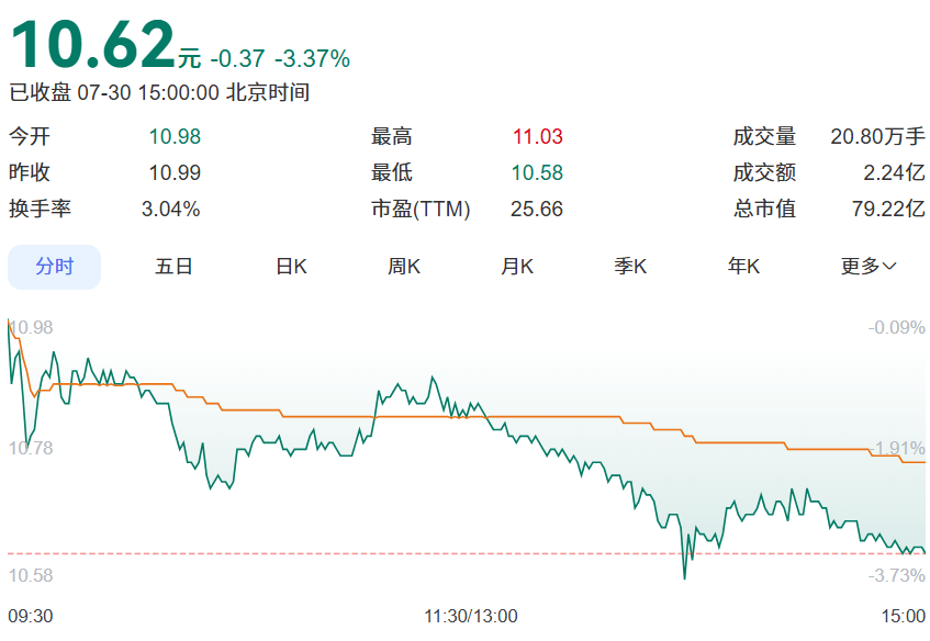 深圳老牌公司<strong></p>
<p>币圈app</strong>，股价暴涨！曾是“数字电视第一股”，创始人被曝失联多年！