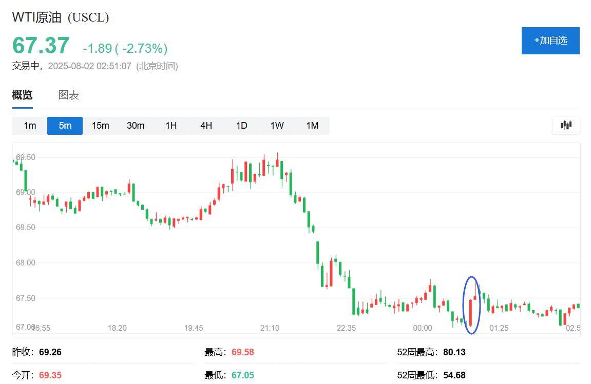 特朗普2.0时期首次对俄军事威胁，称下令将两艘美军核潜艇部署至相应区域