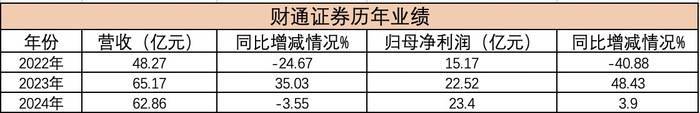 原浙江省担保集团董事长应朝晖<strong></p>
<p>以特币交易</strong>，履新财通证券总经理