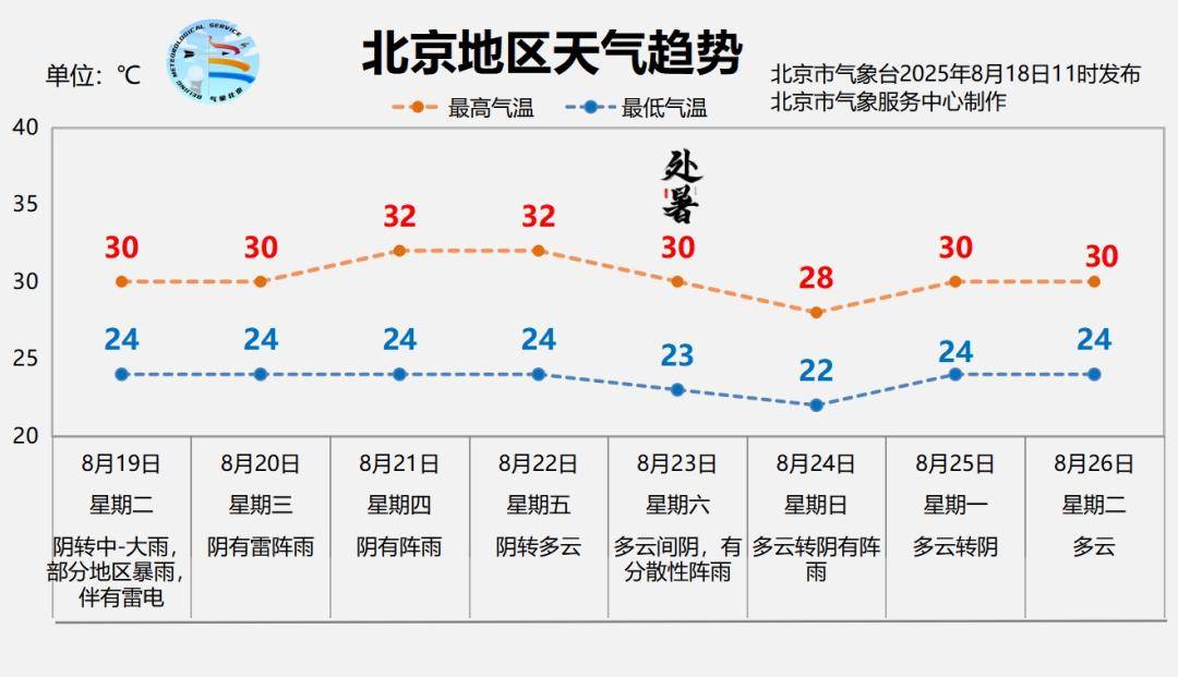 北京暴雨蓝色预警中<strong></p>
<p>币讯</strong>，19日夜间至21日还有明显降雨