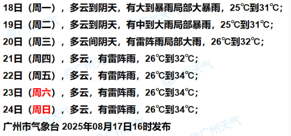 暴雨！大暴雨！“准台风”生成<strong></p>
<p>币讯</strong>，未来广州天气→