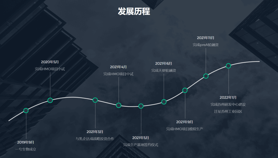 北大博士卖车卖房在苏州创业<strong></p>
<p>币网排名</strong>，成功融资2亿元