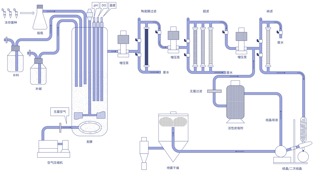 北大博士卖车卖房在苏州创业<strong></p>
<p>币网排名</strong>，成功融资2亿元