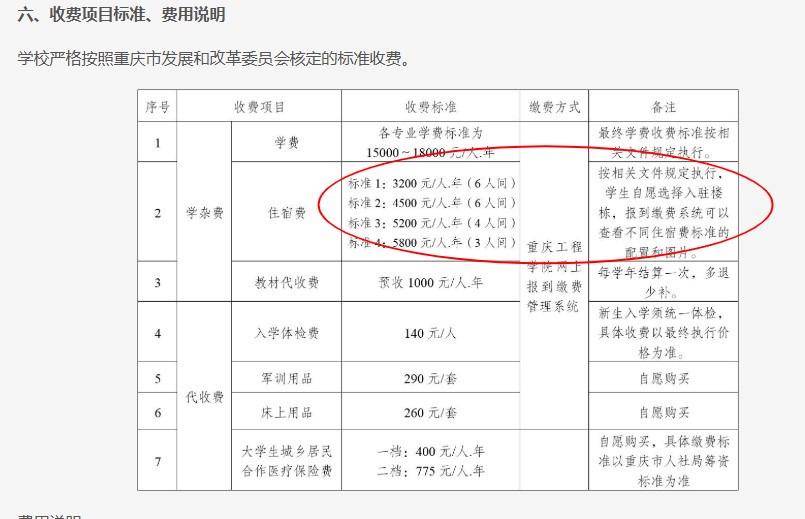 重庆一高校要求新生自选宿舍<strong></p>
<p>翼鼠币</strong>，低价宿舍被抢光只能住高价宿舍？校方：提前发了公告
