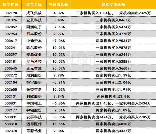 数据看盘机构大幅减仓液冷概念股 一线游资积极抢筹消费电子股