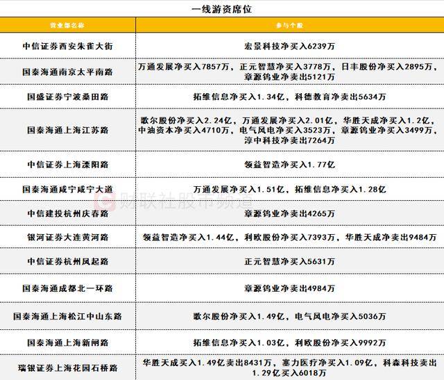 数据看盘机构大幅减仓液冷概念股 一线游资积极抢筹消费电子股