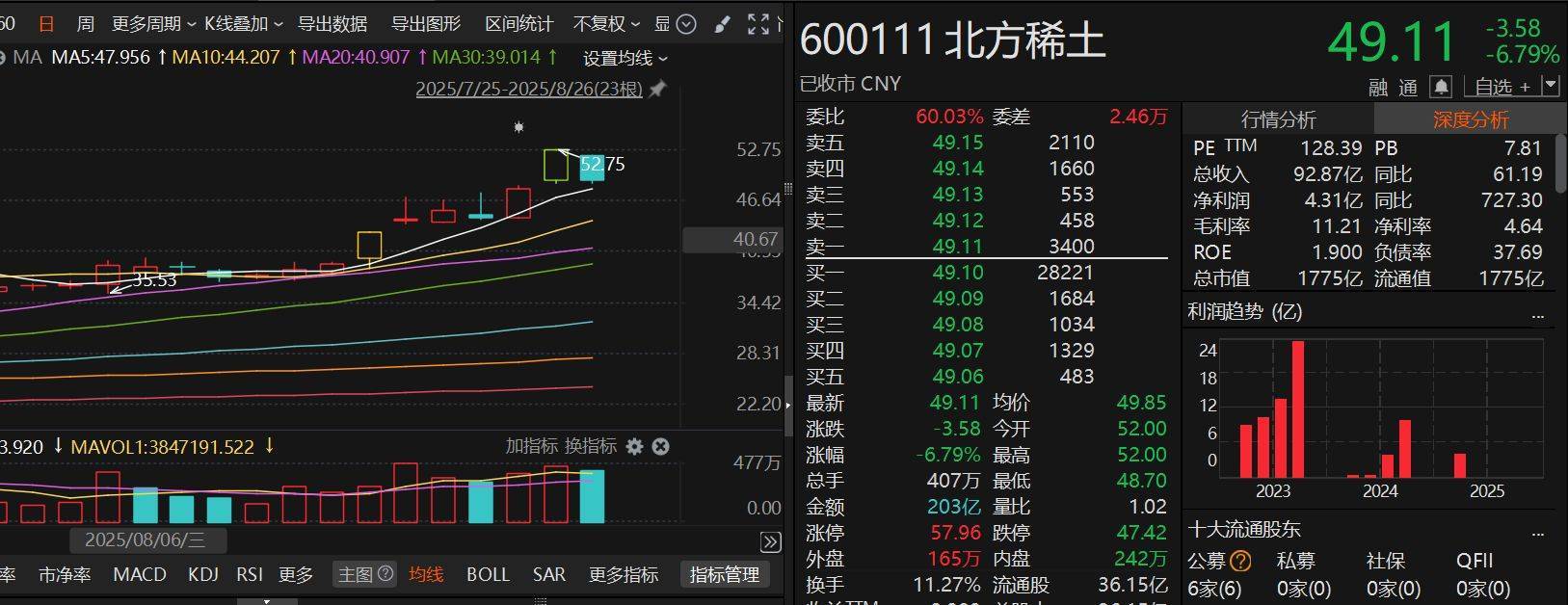 尾盘突发跳水<strong></p>
<p>翼鼠币</strong>！咋回事？