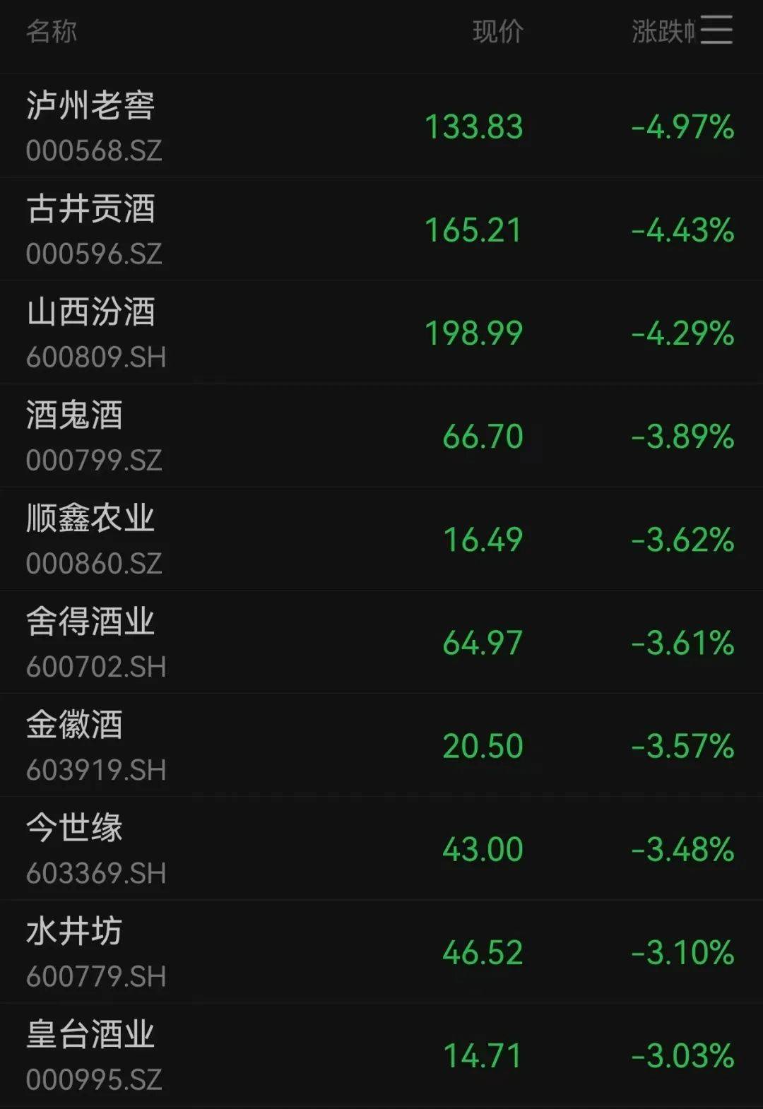 沪指跌超1.7%<strong></p>
<p>炒币亏钱</strong>，超4700股下跌