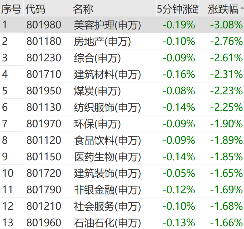 突发跳水<strong></p>
<p>炒币亏钱</strong>！超4600股下跌