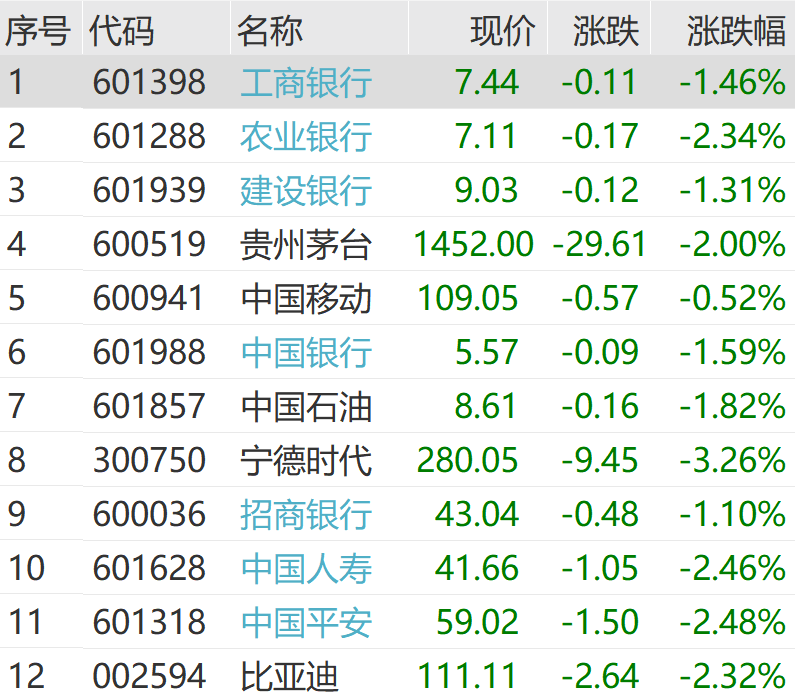 突发跳水<strong></p>
<p>炒币亏钱</strong>！超4600股下跌