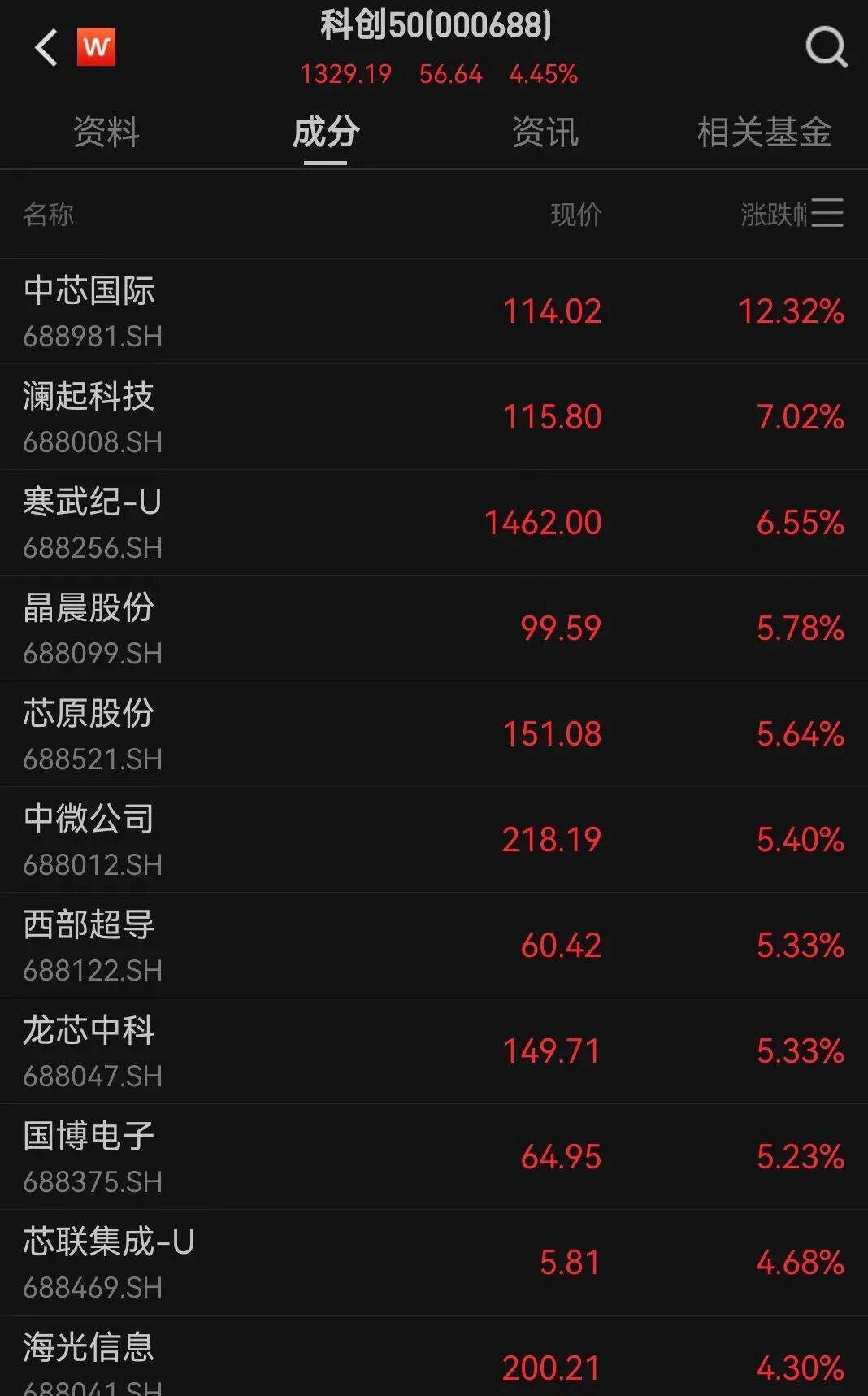 A股三大指数走强<strong></p>
<p>炒币秘诀</strong>，芯片股爆发，中芯国际涨超12%