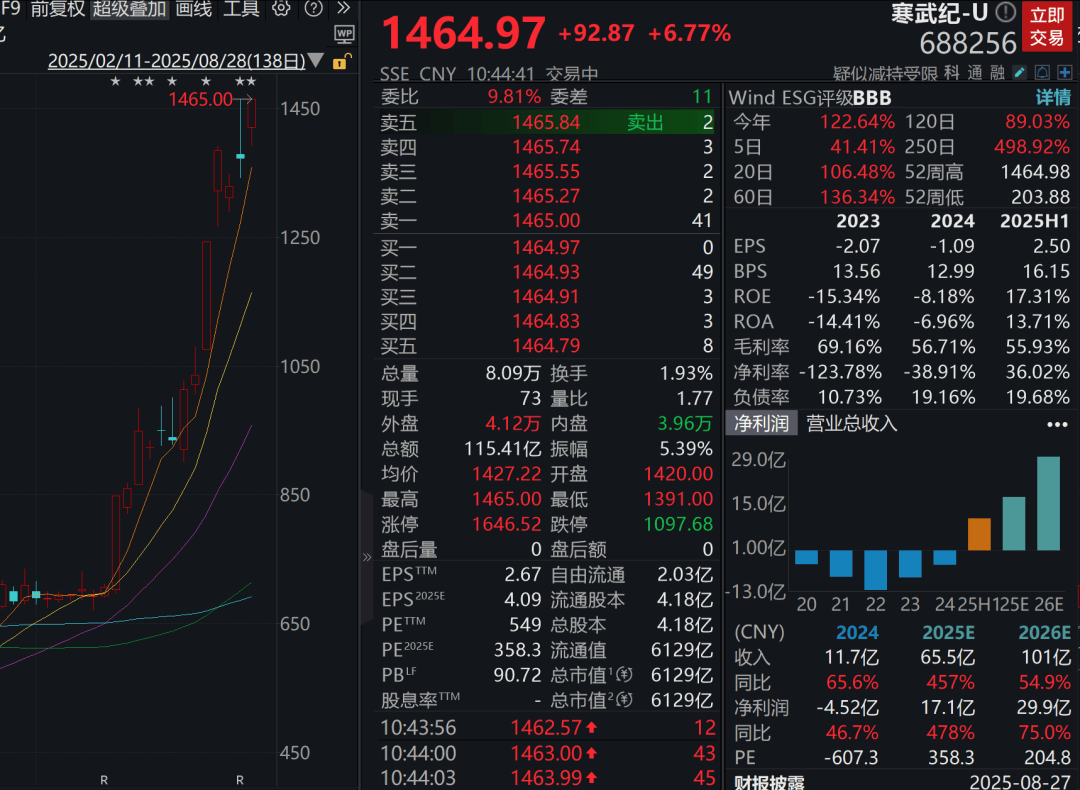 A股三大指数走强<strong></p>
<p>炒币秘诀</strong>，芯片股爆发，中芯国际涨超12%