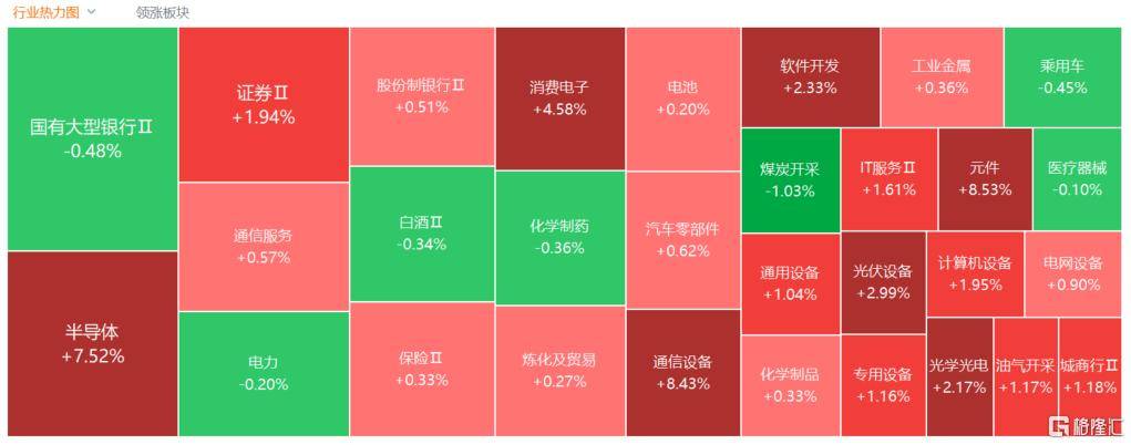 A股收评：尾盘拉升！科创50指数涨超7%<strong></p>
<p>炒币秘诀</strong>，CPO、卫星通信概念走高